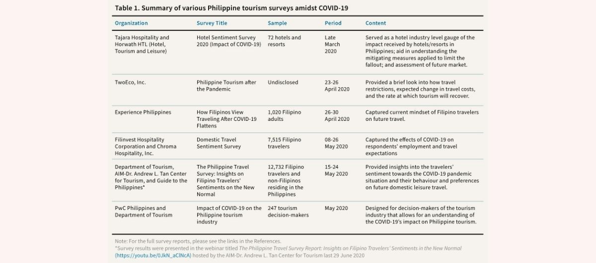 philippines tourism recovery